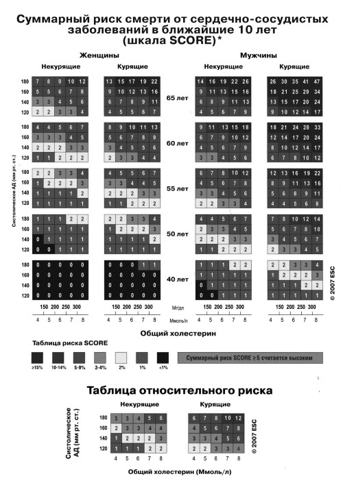 Здоровье сердца и сосудов