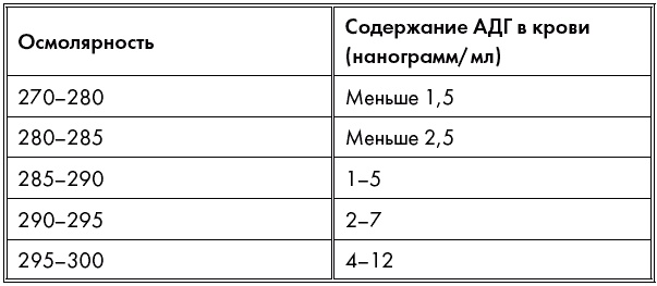 Анализы и диагнозы. Это как же понимать?