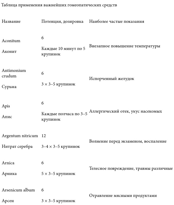 Острые состояния у детей. Что должны знать и уметь родители