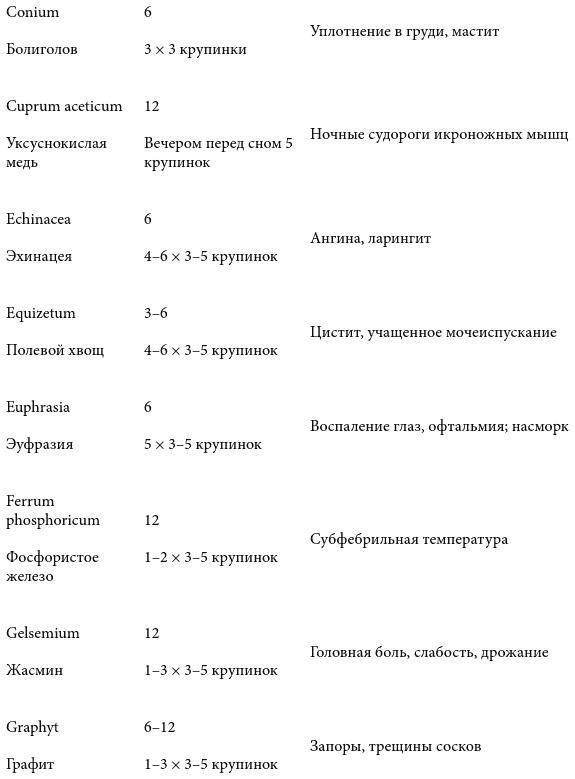 Острые состояния у детей. Что должны знать и уметь родители