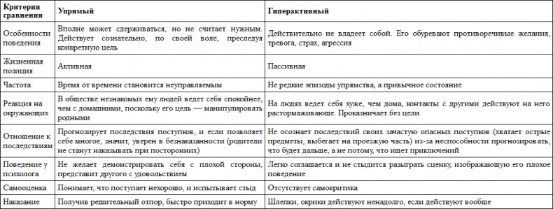 Гиперактивный ребенок - это навсегда? Альтернативный взгляд на проблему