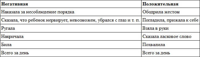 Гиперактивный ребенок - это навсегда? Альтернативный взгляд на проблему