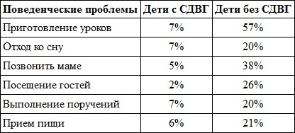 Гиперактивный ребенок - это навсегда? Альтернативный взгляд на проблему