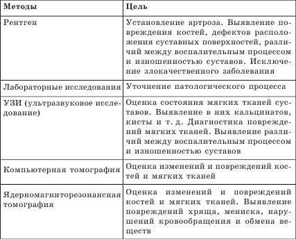 Артроз. Самые эффективные методы лечения