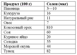 Лечебное питание при раке. Существует ли альтернативная "раковая" диета?