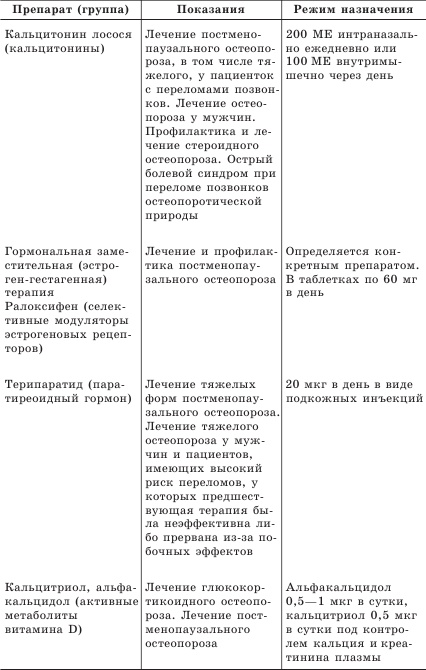 Остеопороз. Тихая эпидемия XXI века