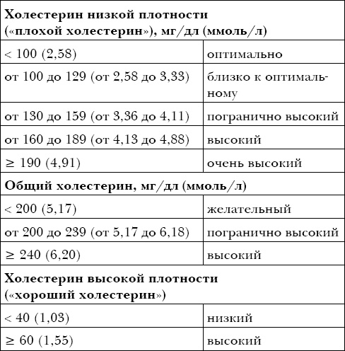 Как жить дольше 50 лет. Честный разговор с врачом о лекарствах и медицине