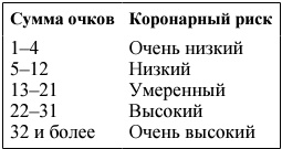 Я и мое сердце. Оригинальная методика реабилитации после инфаркта