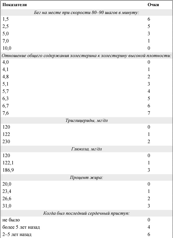 Я и мое сердце. Оригинальная методика реабилитации после инфаркта