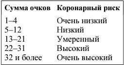 Я и мое сердце. Оригинальная методика реабилитации после инфаркта