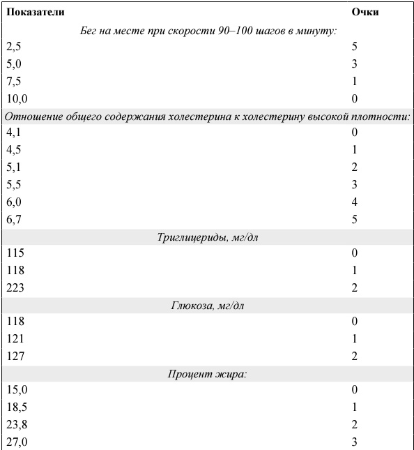 Я и мое сердце. Оригинальная методика реабилитации после инфаркта