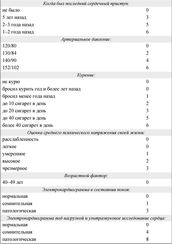 Я и мое сердце. Оригинальная методика реабилитации после инфаркта