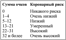 Я и мое сердце. Оригинальная методика реабилитации после инфаркта