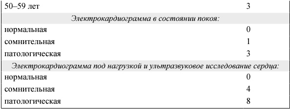 Я и мое сердце. Оригинальная методика реабилитации после инфаркта