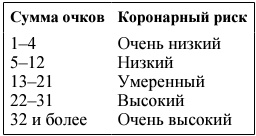 Я и мое сердце. Оригинальная методика реабилитации после инфаркта