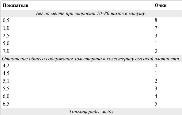 Я и мое сердце. Оригинальная методика реабилитации после инфаркта