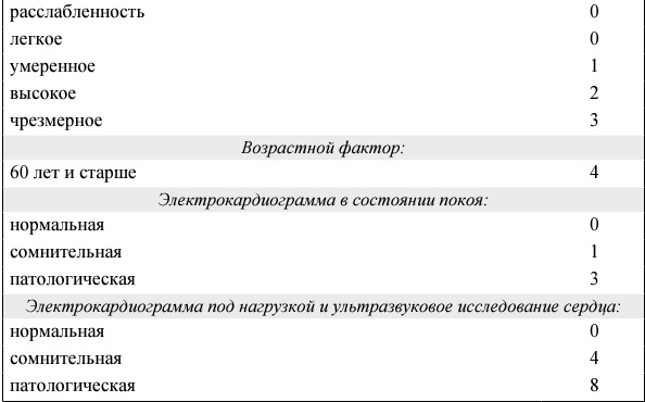 Я и мое сердце. Оригинальная методика реабилитации после инфаркта