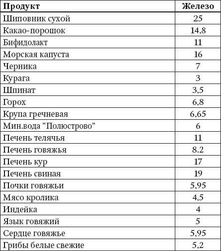 100 рецептов блюд, богатых микроэлеметами. Вкусно, полезно, душевно, целебно