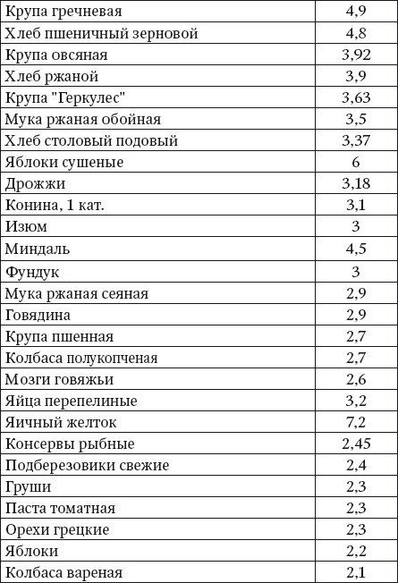 100 рецептов блюд, богатых микроэлеметами. Вкусно, полезно, душевно, целебно