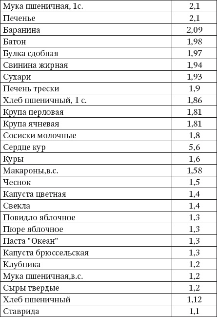 100 рецептов блюд, богатых микроэлеметами. Вкусно, полезно, душевно, целебно