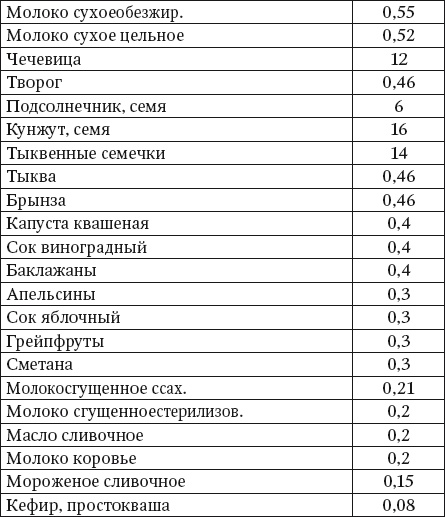 100 рецептов блюд, богатых микроэлеметами. Вкусно, полезно, душевно, целебно