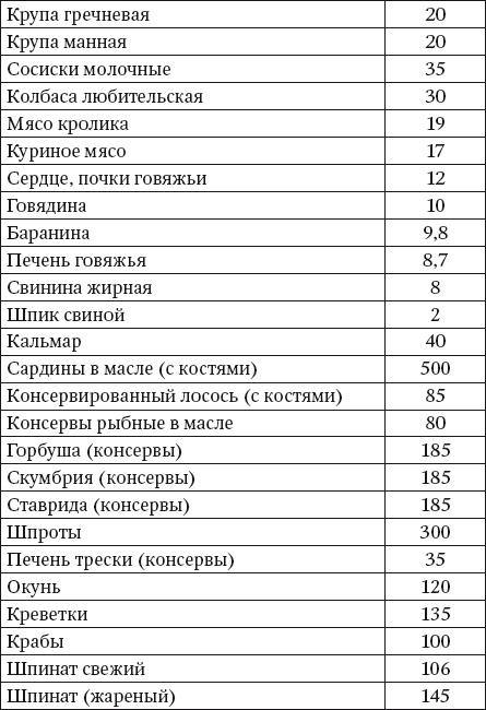 100 рецептов блюд, богатых микроэлеметами. Вкусно, полезно, душевно, целебно