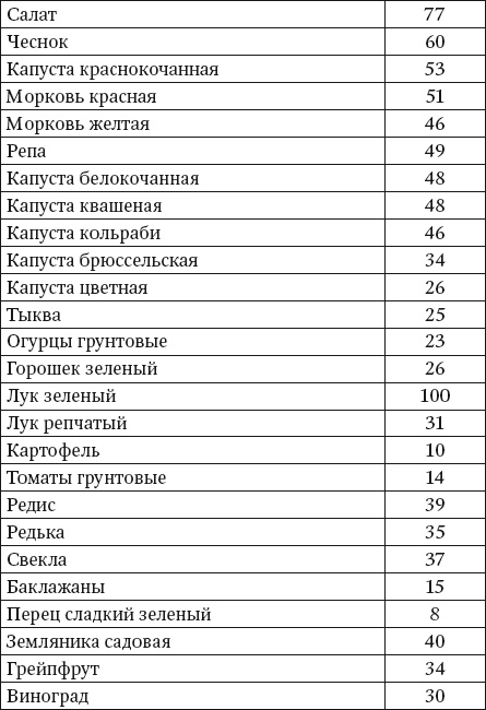 100 рецептов блюд, богатых микроэлеметами. Вкусно, полезно, душевно, целебно