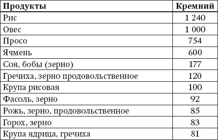 100 рецептов блюд, богатых микроэлеметами. Вкусно, полезно, душевно, целебно