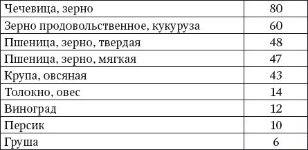 100 рецептов блюд, богатых микроэлеметами. Вкусно, полезно, душевно, целебно