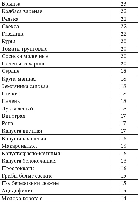 100 рецептов блюд, богатых микроэлеметами. Вкусно, полезно, душевно, целебно