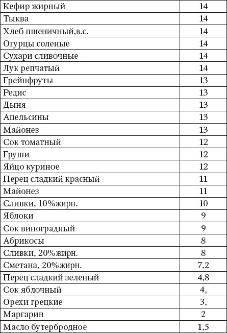 100 рецептов блюд, богатых микроэлеметами. Вкусно, полезно, душевно, целебно