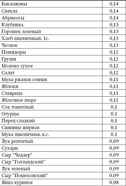 100 рецептов блюд, богатых микроэлеметами. Вкусно, полезно, душевно, целебно