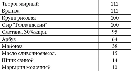 100 рецептов блюд, богатых микроэлеметами. Вкусно, полезно, душевно, целебно