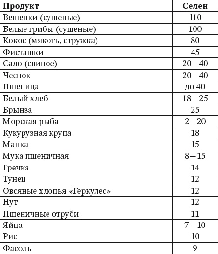 100 рецептов блюд, богатых микроэлеметами. Вкусно, полезно, душевно, целебно