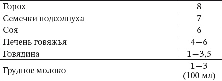 100 рецептов блюд, богатых микроэлеметами. Вкусно, полезно, душевно, целебно