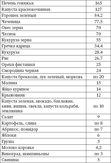 100 рецептов блюд, богатых микроэлеметами. Вкусно, полезно, душевно, целебно