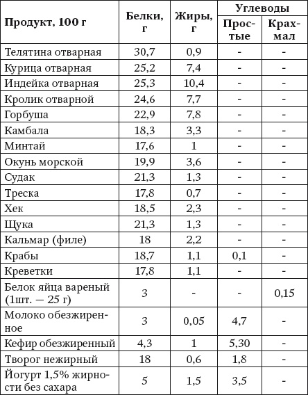 100 рецептов при болезнях почек