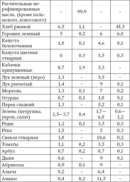 100 рецептов при болезнях почек