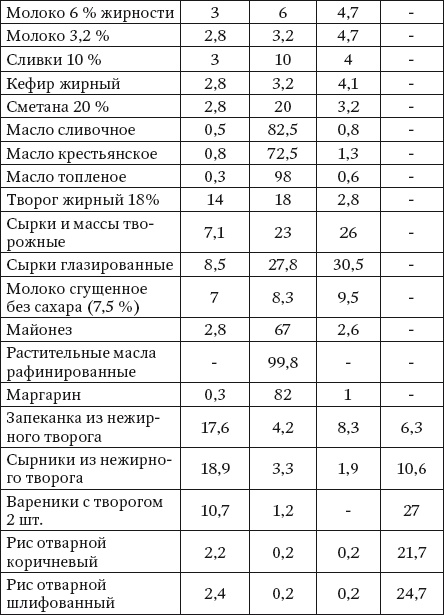 100 рецептов при болезнях почек