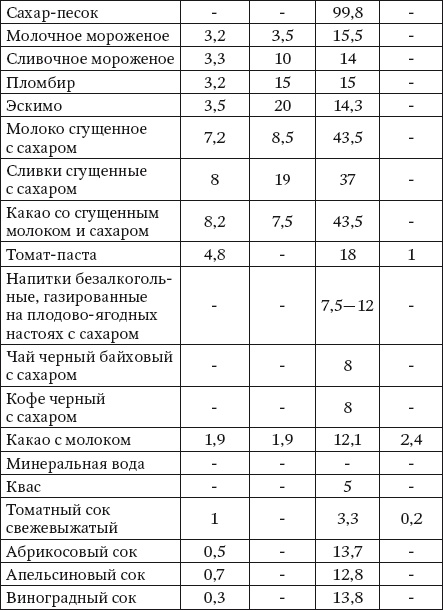 100 рецептов при болезнях почек