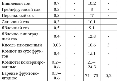 100 рецептов при болезнях почек