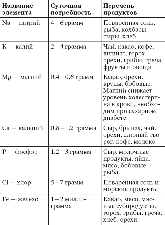 100 рецептов при диабете. Вкусно, полезно, душевно, целебно