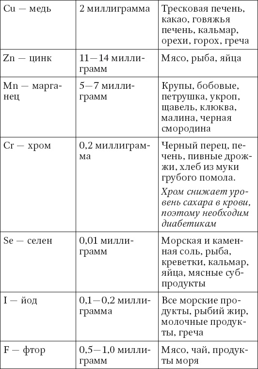 100 рецептов при диабете. Вкусно, полезно, душевно, целебно