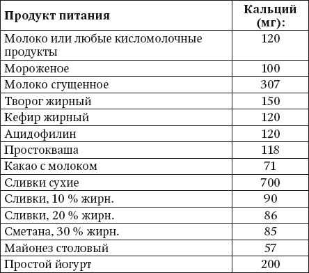 100 рецептов при недостатке кальция