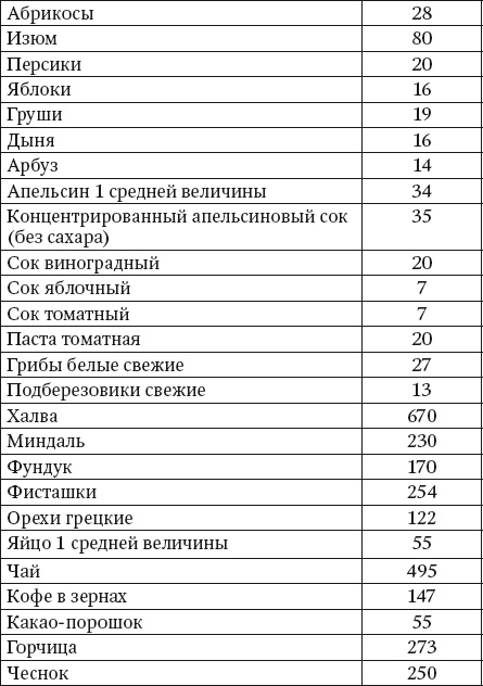 100 рецептов при недостатке кальция