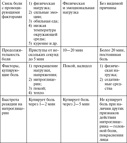 Полный медицинский справочник диагностики