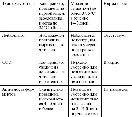 Полный медицинский справочник диагностики