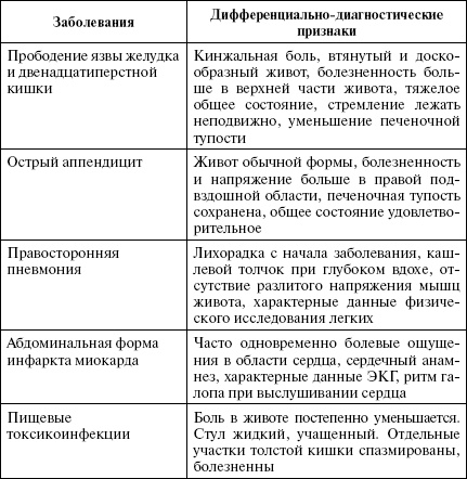 Полный медицинский справочник диагностики