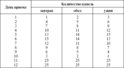 Полный медицинский справочник диагностики