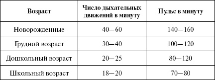 Полный медицинский справочник диагностики